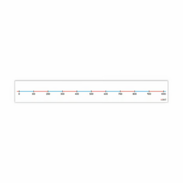 Table Top Number Line 0-1000, Pack of 10